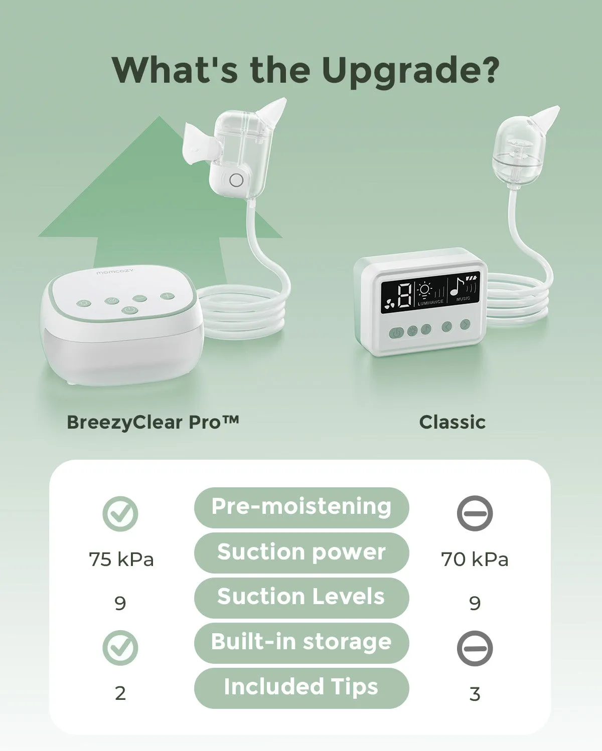 Momcozy BreezyClear Pro ηλεκτρικός ρινικός αποφρακτήρας 2 σε 1